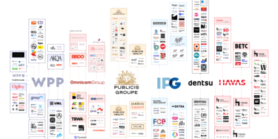 Interactive CTV advertising